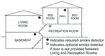 alarm-location