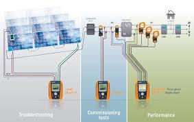 troubleshooting_2