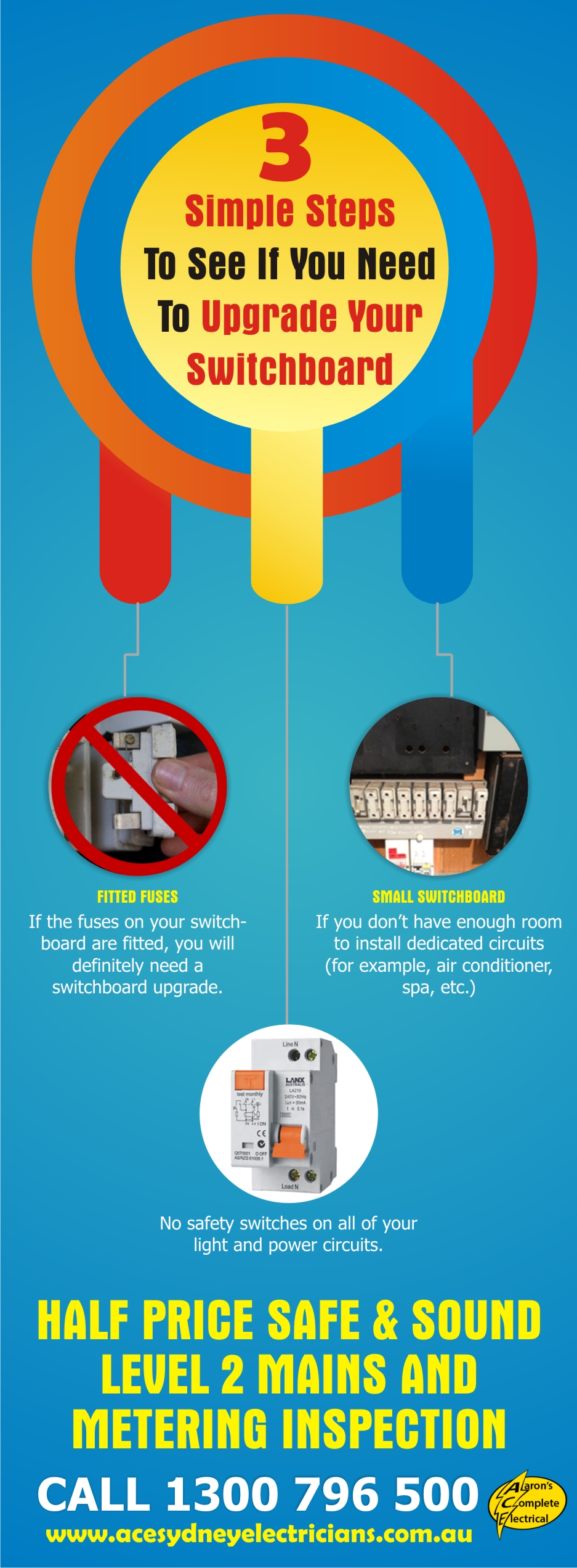 3 simple steps to see if you need to upgrade your switchboard